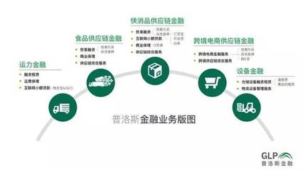 讓賺錢更簡單 物流地產金融創新與采購代理——中小企業的福音