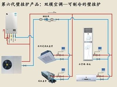 壁掛爐雙?？照{獲湖南地區經銷商認可，燃氣經營迎來新增長點